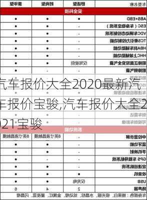 汽车报价大全2020最新汽车报价宝骏,汽车报价大全2021宝骏