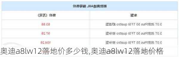 奥迪a8lw12落地价多少钱,奥迪a8lw12落地价格