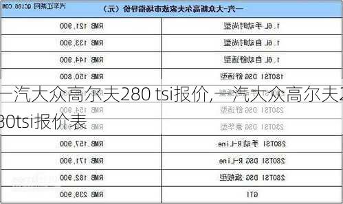 一汽大众高尔夫280 tsi报价,一汽大众高尔夫280tsi报价表