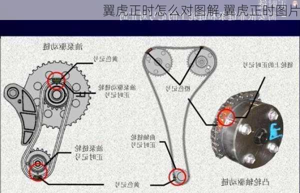 翼虎正时怎么对图解,翼虎正时图片