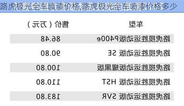 路虎极光全车喷漆价格,路虎极光全车喷漆价格多少