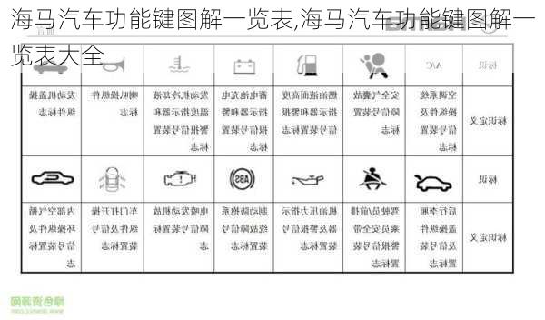 海马汽车功能键图解一览表,海马汽车功能键图解一览表大全