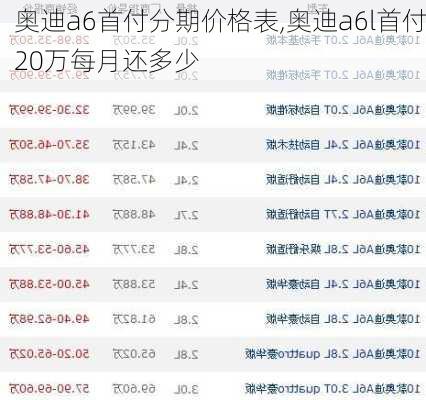 奥迪a6首付分期价格表,奥迪a6l首付20万每月还多少