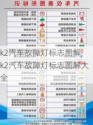 k2汽车故障灯标志图解,k2汽车故障灯标志图解大全