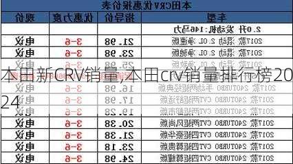 本田新CRV销量,本田crv销量排行榜2024