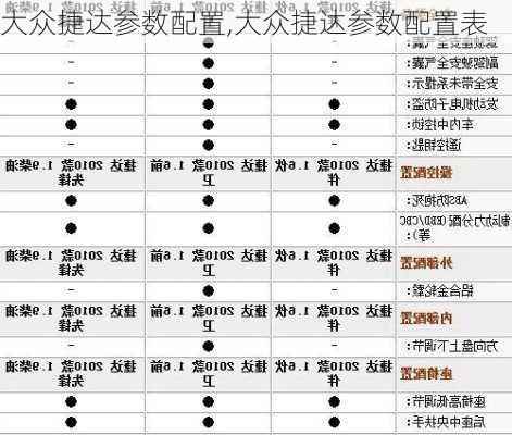 大众捷达参数配置,大众捷达参数配置表