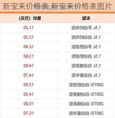 新宝来价格表,新宝来价格表图片
