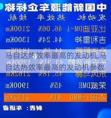 马自达热效率最高的发动机,马自达热效率最高的发动机参数