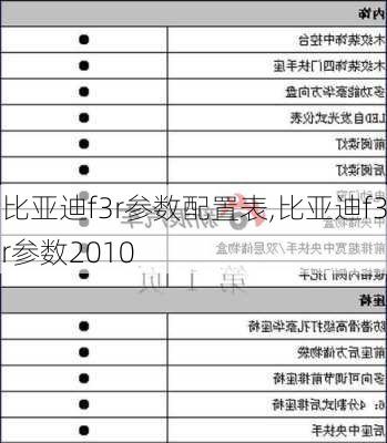 比亚迪f3r参数配置表,比亚迪f3r参数2010