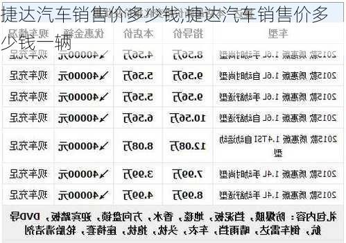 捷达汽车销售价多少钱,捷达汽车销售价多少钱一辆