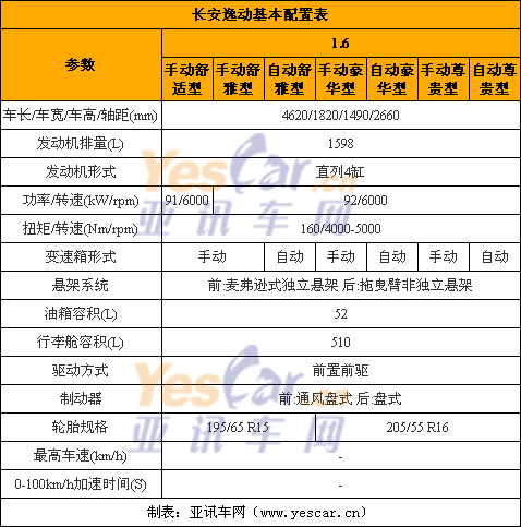 临沂长安逸动汽车报价,临沂长安逸动汽车报价表