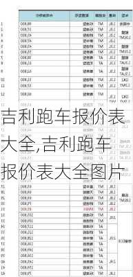 吉利跑车报价表大全,吉利跑车报价表大全图片