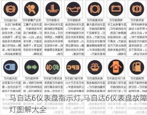 马自达6仪表盘指示灯,马自达6仪表盘故障灯图解大全