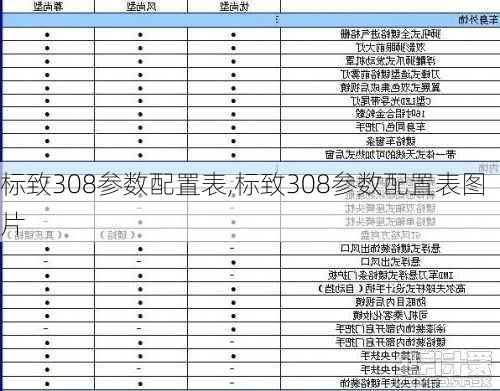 标致308参数配置表,标致308参数配置表图片