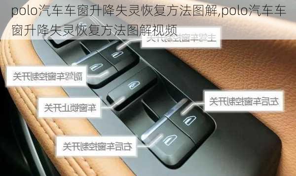 polo汽车车窗升降失灵恢复方法图解,polo汽车车窗升降失灵恢复方法图解视频