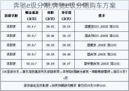 奔驰e级分期,奔驰e级分期购车方案