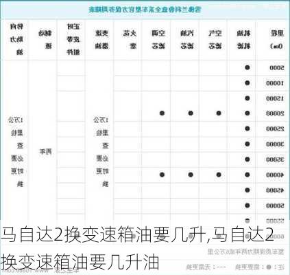 马自达2换变速箱油要几升,马自达2换变速箱油要几升油