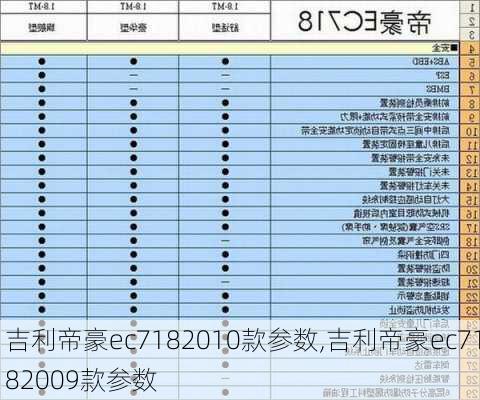 吉利帝豪ec7182010款参数,吉利帝豪ec7182009款参数