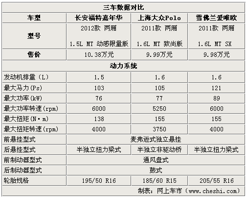 11款爱唯欧三厢车参数,11款爱唯欧三厢车参数配置