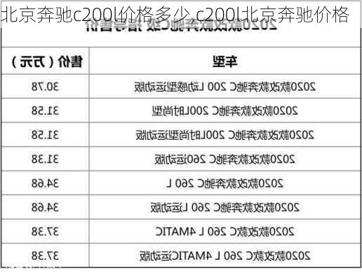 北京奔驰c200l价格多少,c200l北京奔驰价格