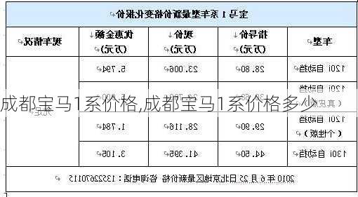 成都宝马1系价格,成都宝马1系价格多少