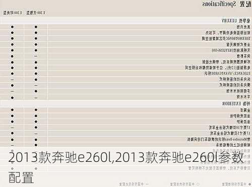 2013款奔驰e260l,2013款奔驰e260l参数配置