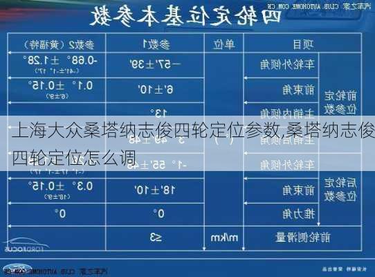 上海大众桑塔纳志俊四轮定位参数,桑塔纳志俊四轮定位怎么调