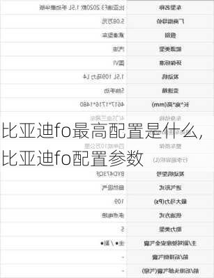 比亚迪fo最高配置是什么,比亚迪fo配置参数