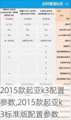 2015款起亚k3配置参数,2015款起亚k3标准版配置参数