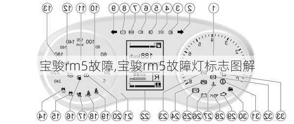 宝骏rm5故障,宝骏rm5故障灯标志图解