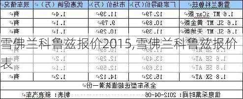 雪佛兰科鲁兹报价2015,雪佛兰科鲁兹报价表