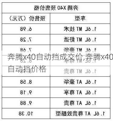 奔腾x40自动挡成交价,奔腾x40自动挡价格