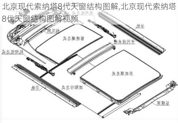 北京现代索纳塔8代天窗结构图解,北京现代索纳塔8代天窗结构图解视频