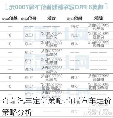 奇瑞汽车定价策略,奇瑞汽车定价策略分析