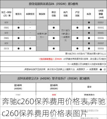 奔驰c260保养费用价格表,奔驰c260保养费用价格表图片