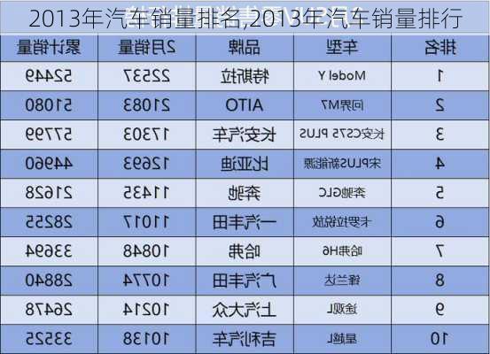 2013年汽车销量排名,2013年汽车销量排行