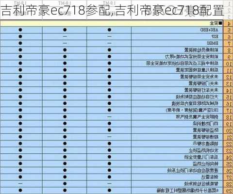 吉利帝豪ec718参配,吉利帝豪ec718配置