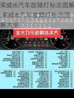 荣威i6汽车故障灯标志图解,荣威i6汽车故障灯标志图解大全