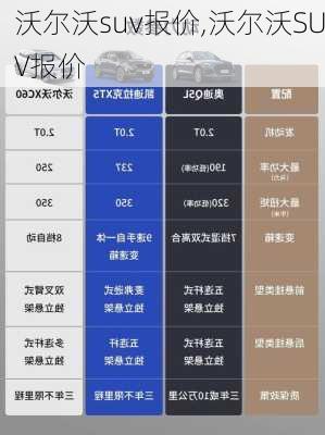 沃尔沃suv报价,沃尔沃SUV报价