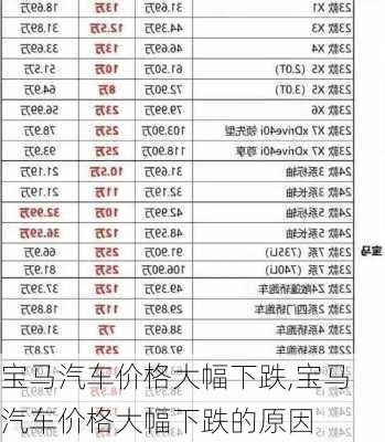 宝马汽车价格大幅下跌,宝马汽车价格大幅下跌的原因