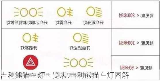 吉利熊猫车灯一览表,吉利熊猫车灯图解