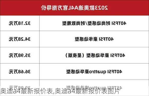 奥迪a4最新报价表,奥迪a4最新报价表图片