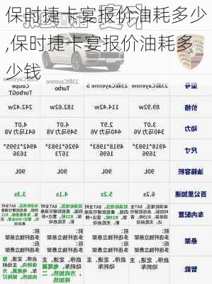 保时捷卡宴报价油耗多少,保时捷卡宴报价油耗多少钱