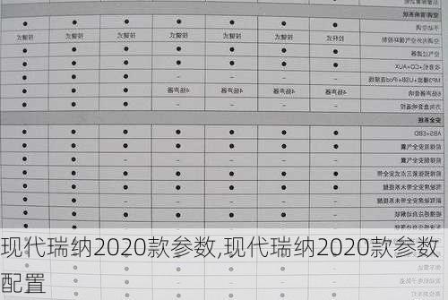 现代瑞纳2020款参数,现代瑞纳2020款参数配置