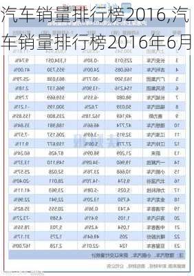 汽车销量排行榜2016,汽车销量排行榜2016年6月