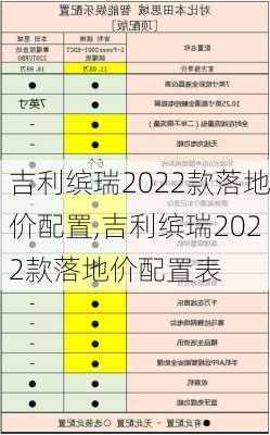 吉利缤瑞2022款落地价配置,吉利缤瑞2022款落地价配置表