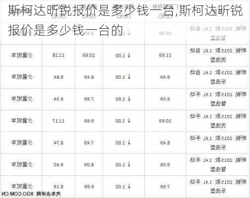 斯柯达昕锐报价是多少钱一台,斯柯达昕锐报价是多少钱一台的