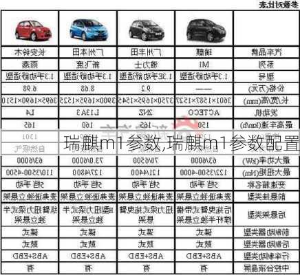 瑞麒m1参数,瑞麒m1参数配置