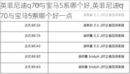 英菲尼迪q70与宝马5系哪个好,英菲尼迪q70与宝马5系哪个好一点