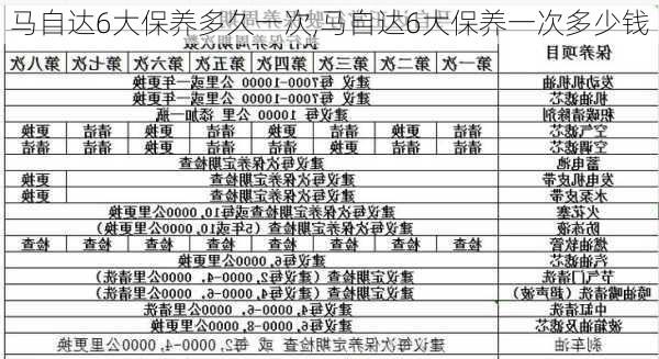 马自达6大保养多久一次,马自达6大保养一次多少钱